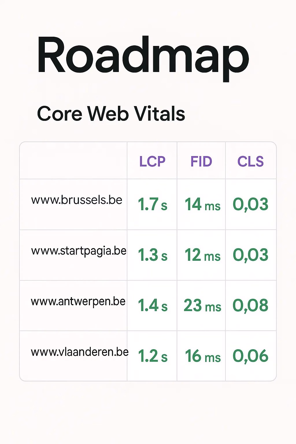 Core Web Vitals Optimization for Belgian Websites: Your Complete Implementation Roadmap