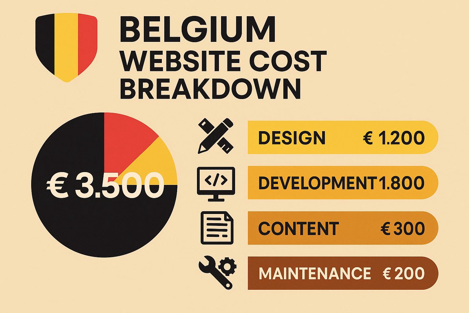 Website Belgium: The  Budgeting Guide for Businesses 2025