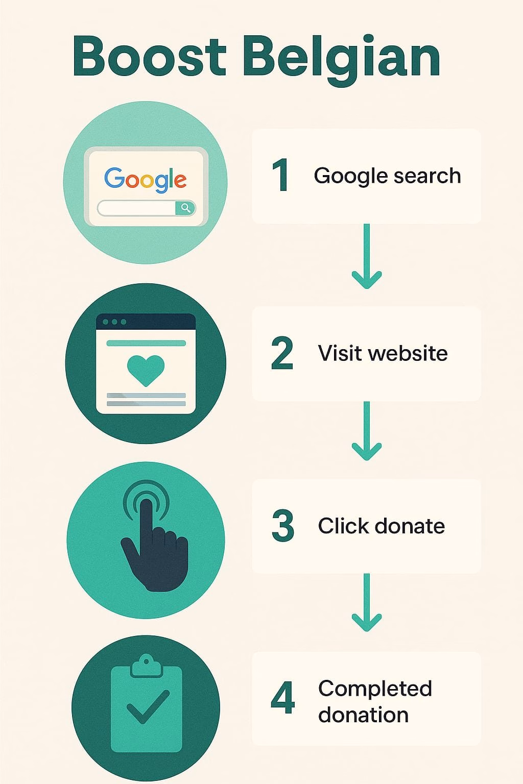 7 SEO-Strategieën voor Non-Profits: 340% Donatiegroei