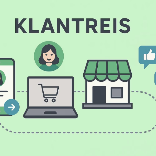 Visualisatie van de klantjourney met naadloze overgangen tussen digitale en fysieke retail touchpoints voor Belgische consumenten